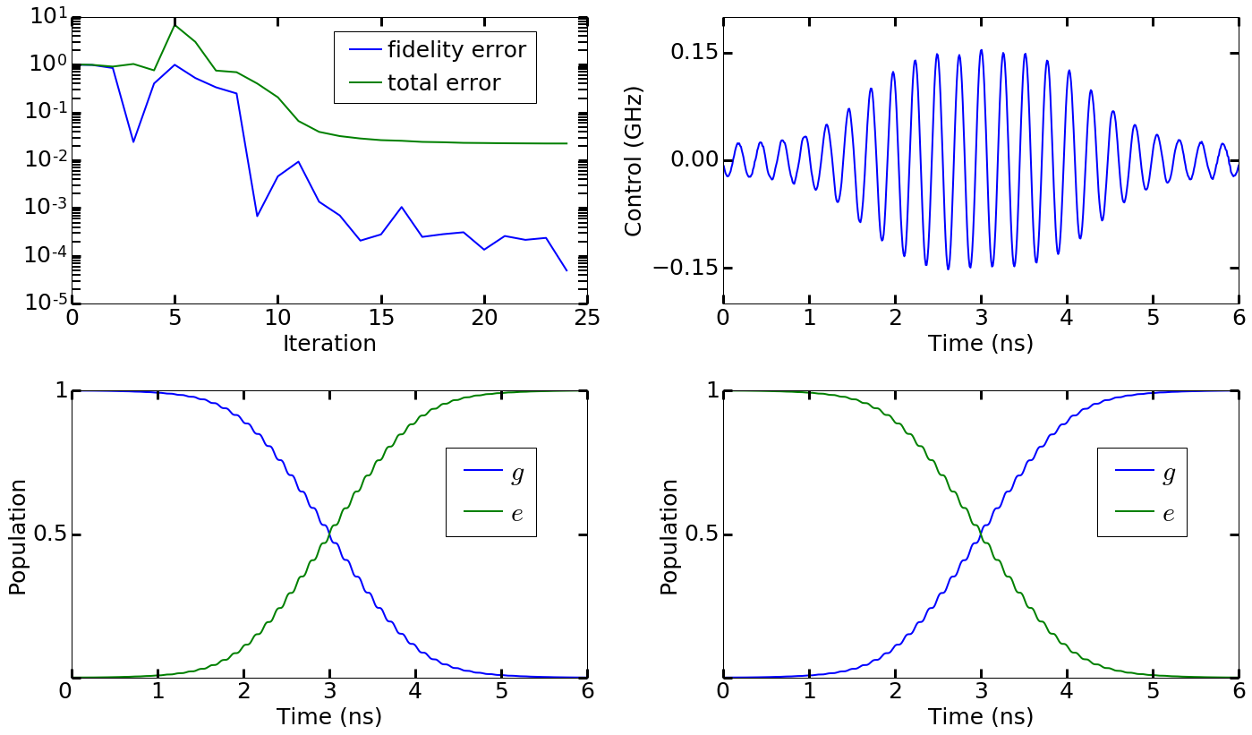 Qubit Pi Pulse Example