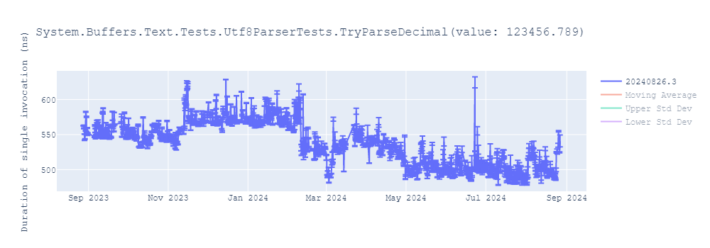 graph