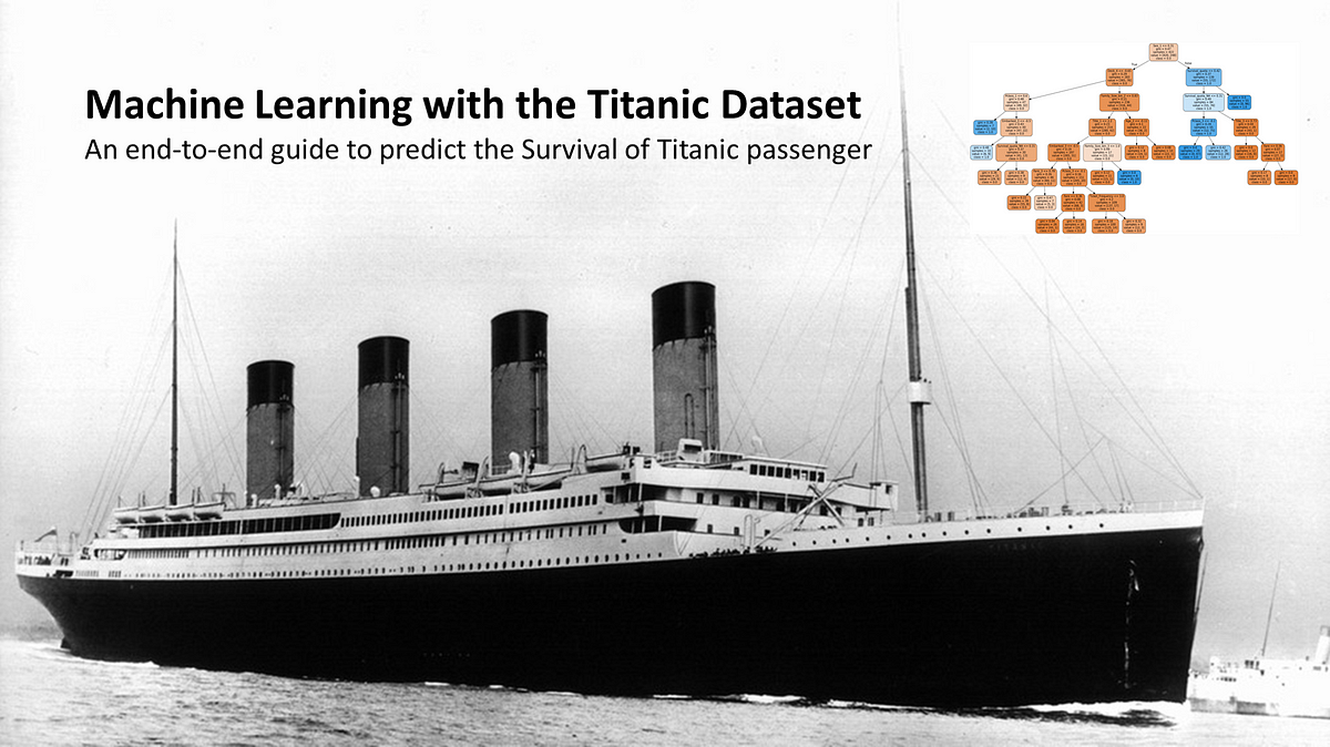 Titanic ML model- By Ankit Gupta
