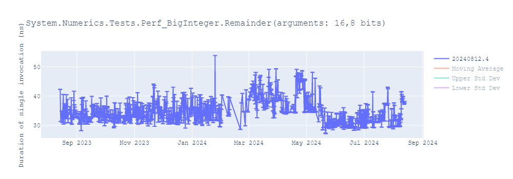 graph