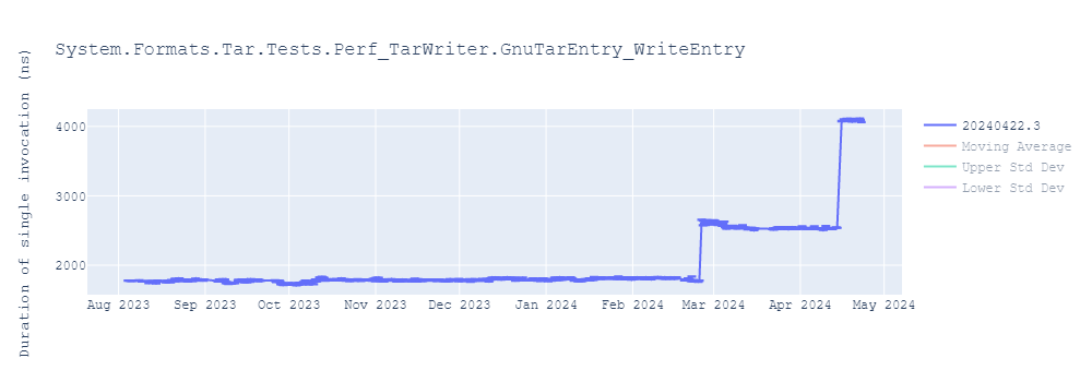 graph