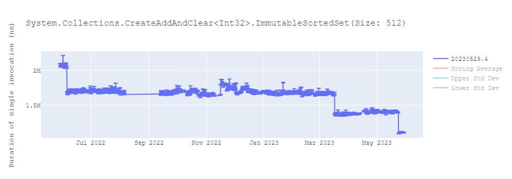 graph