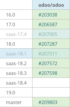 Pull request status dashboard