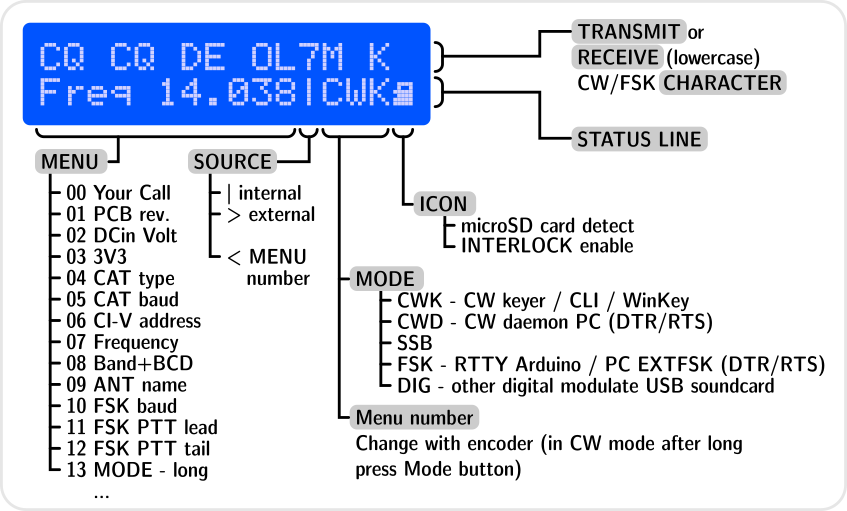 LCD menu