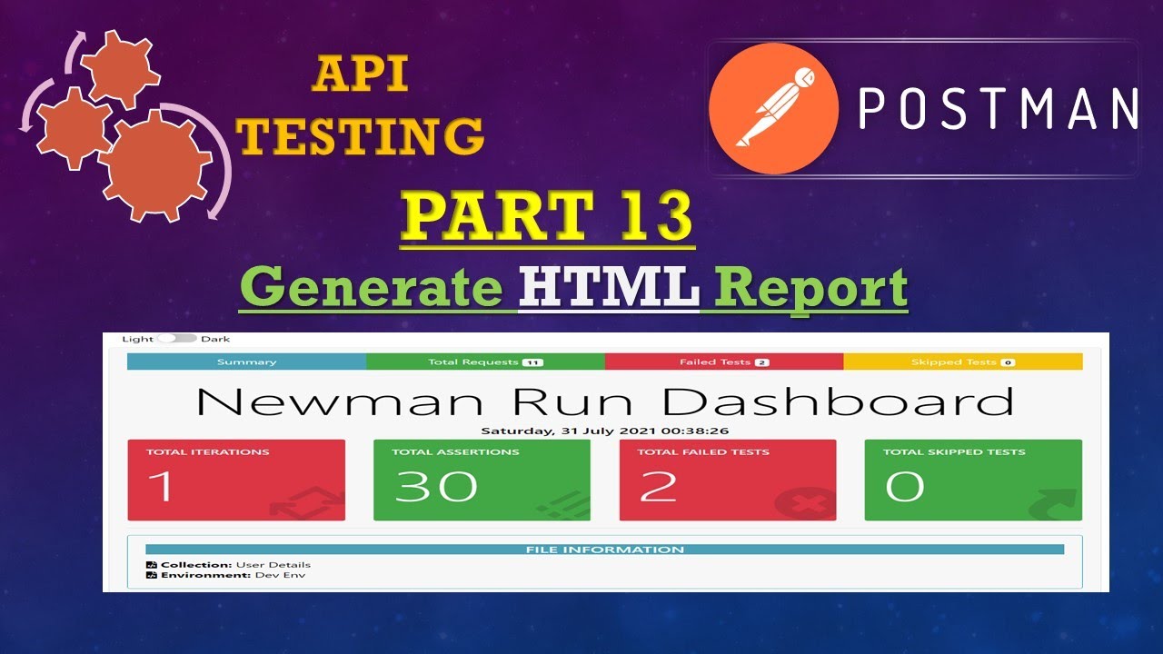 "Generate the HTML report | newman reporter | iteration count"