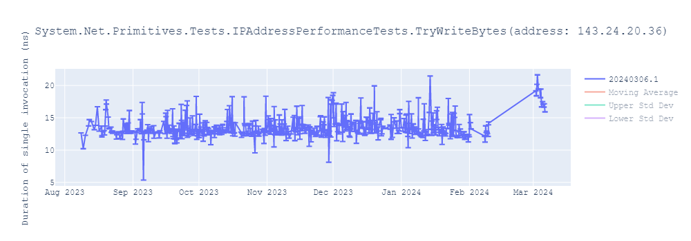 graph