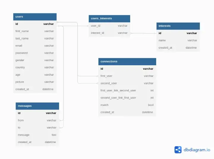 sql