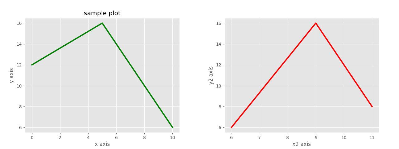 simple_plot3.py输出结果