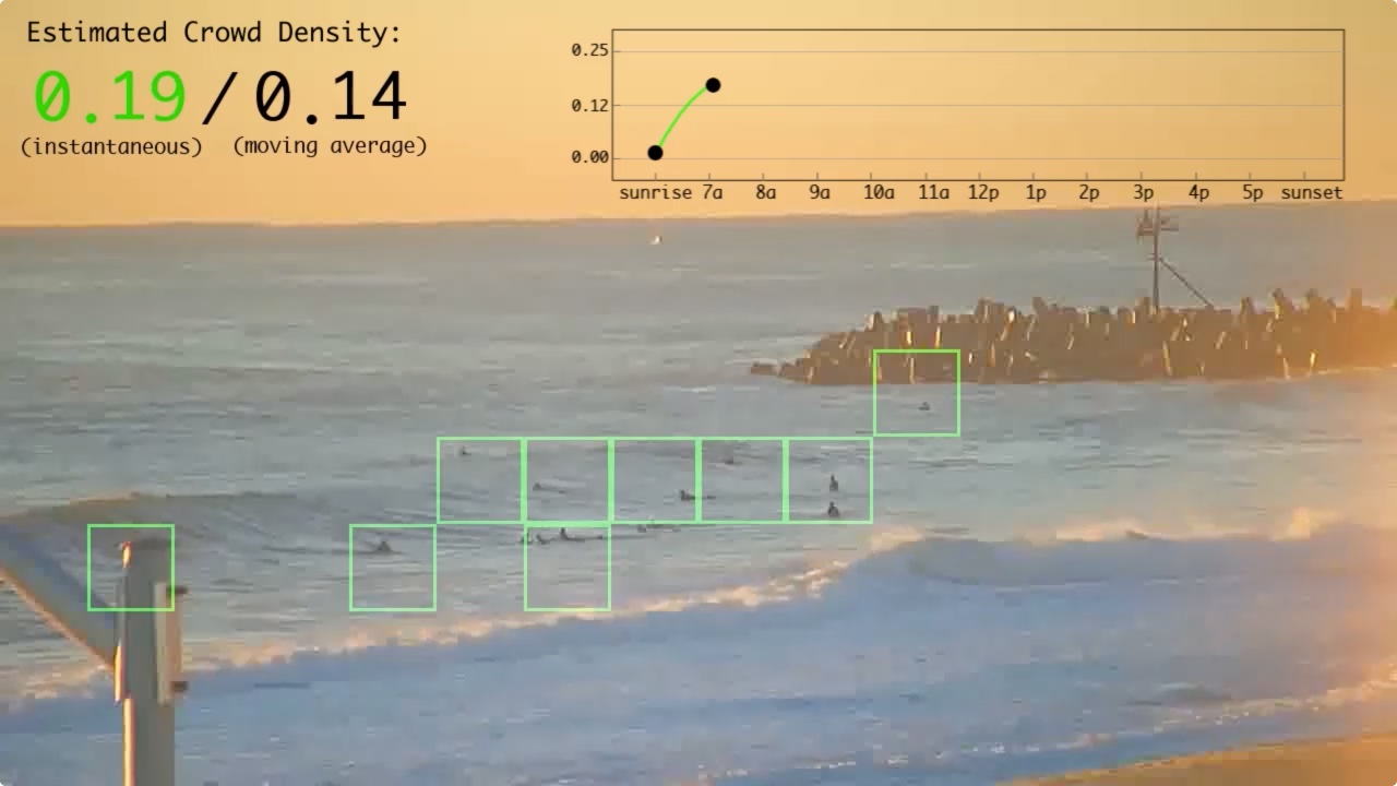 Surfer Detection Example