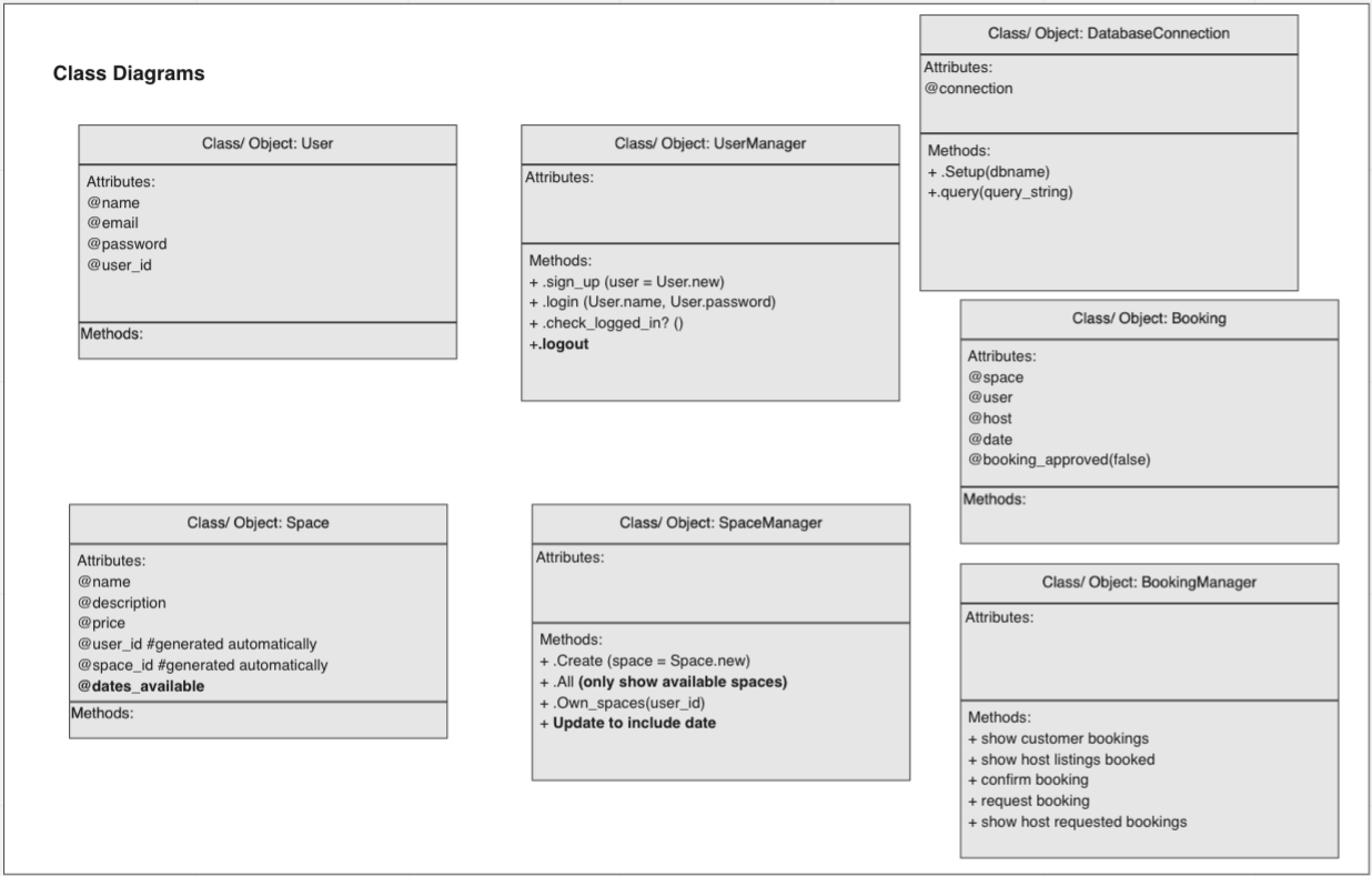 Class Diagrams