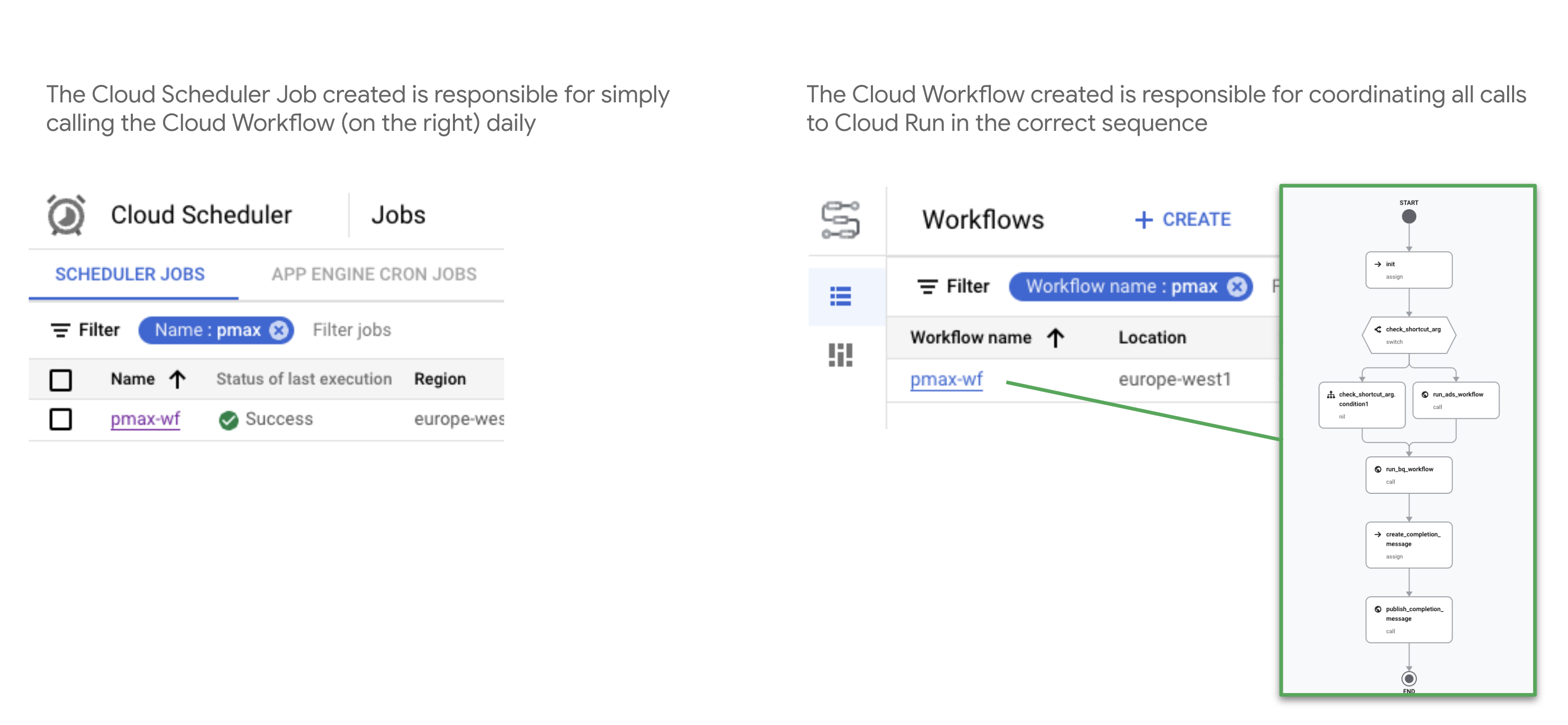 In depth: Gaarf → Scheduler + Workflow