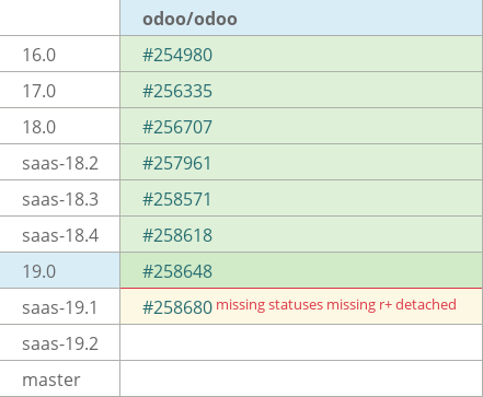 Pull request status dashboard