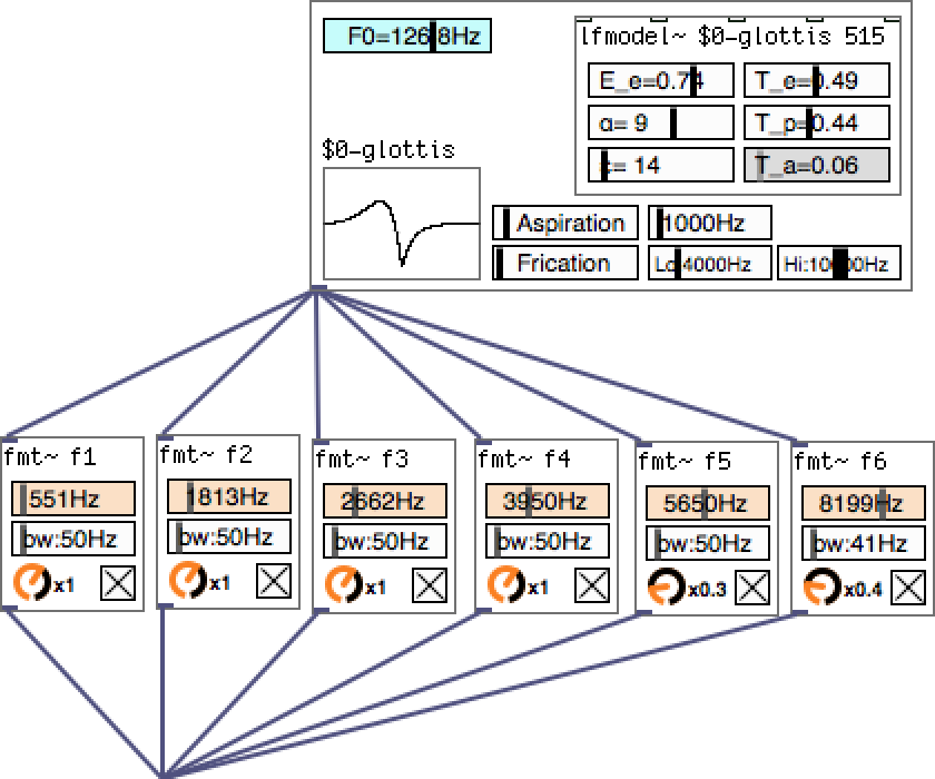 Signal flow