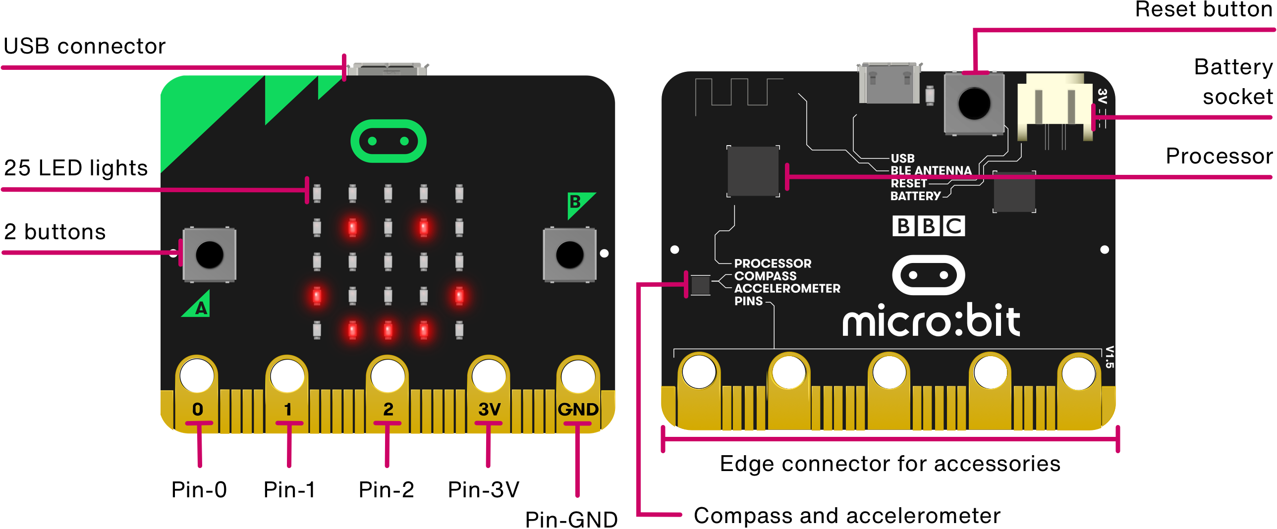 Micro:bit