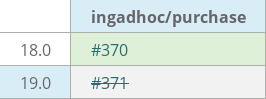 Pull request status dashboard