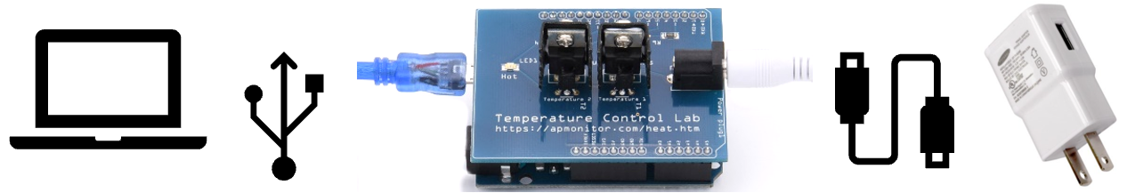 Temperature Control Lab