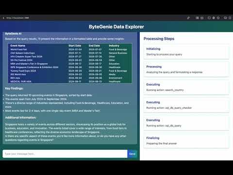 ByteGenie Demo