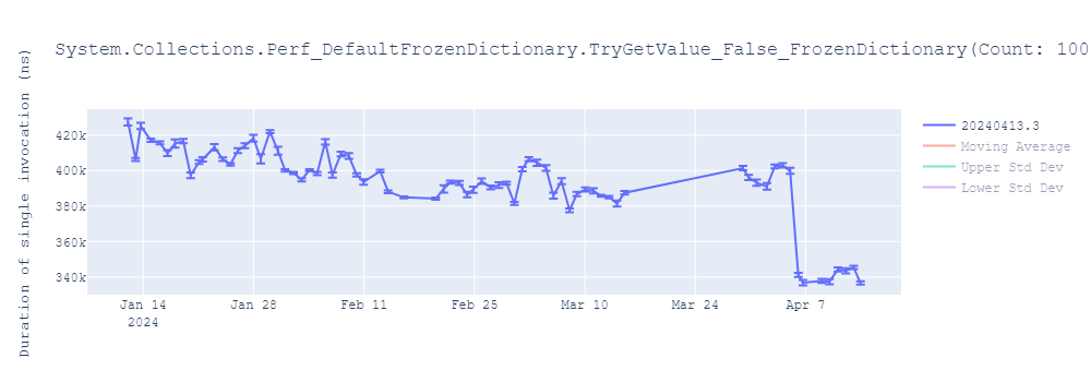 graph