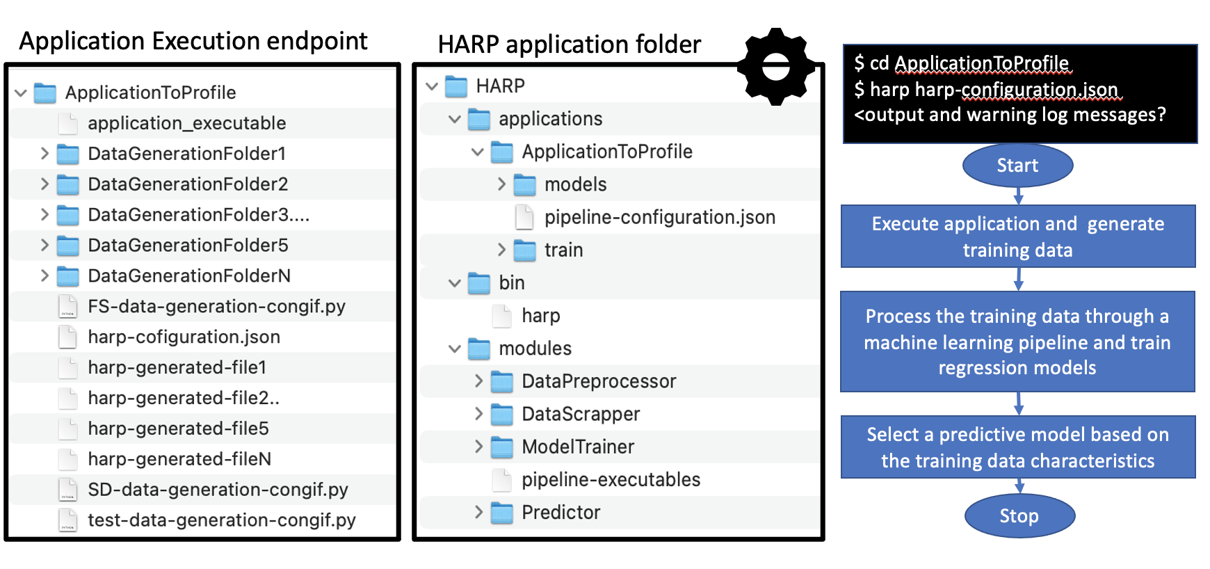 Application Folder Structure and Files