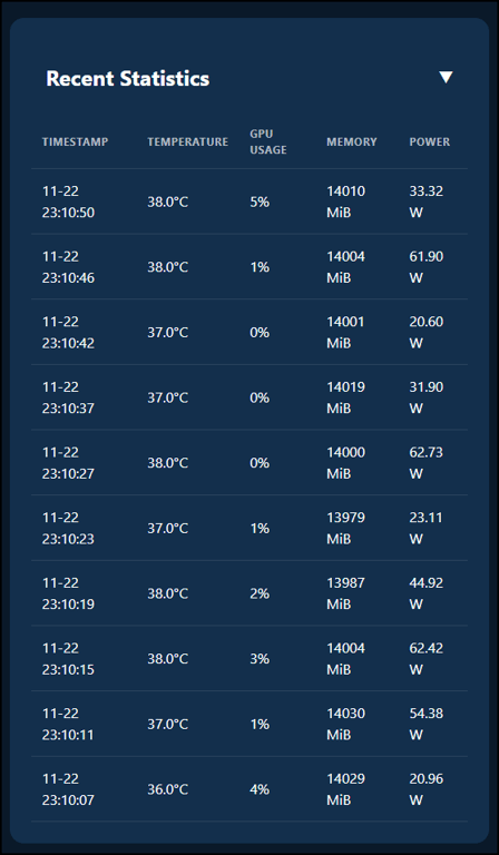 GPU Monitor Dashboard Mobile Stats