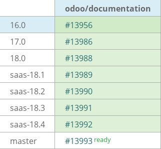 Pull request status dashboard