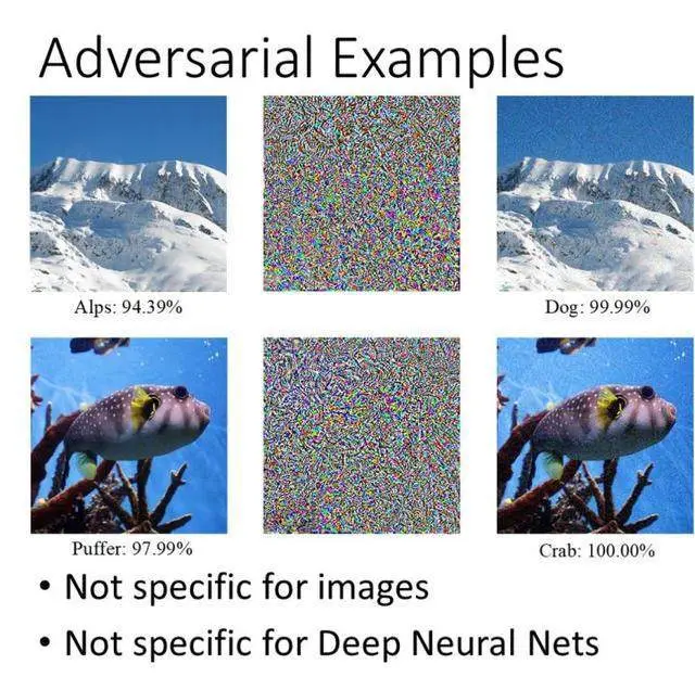 2017NIPS对抗样本攻防竞赛案例：阿尔卑斯山图片用对抗样本干扰后被神经网络误判为狗、河豚被误判为螃蟹。对抗样本不仅仅对图片和神经网络适用，对SVM、决策树等算法也有效