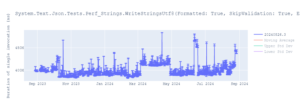 graph