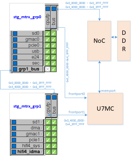 Bus Connection