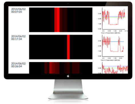 Analytics dashboard