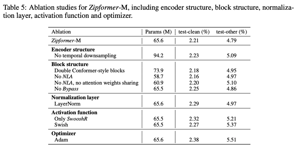 表 5：Zipformer 消融实验