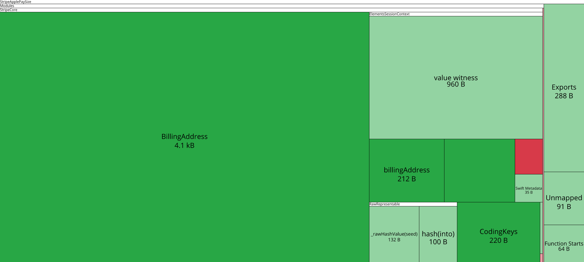 Image of diff