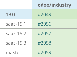 Pull request status dashboard