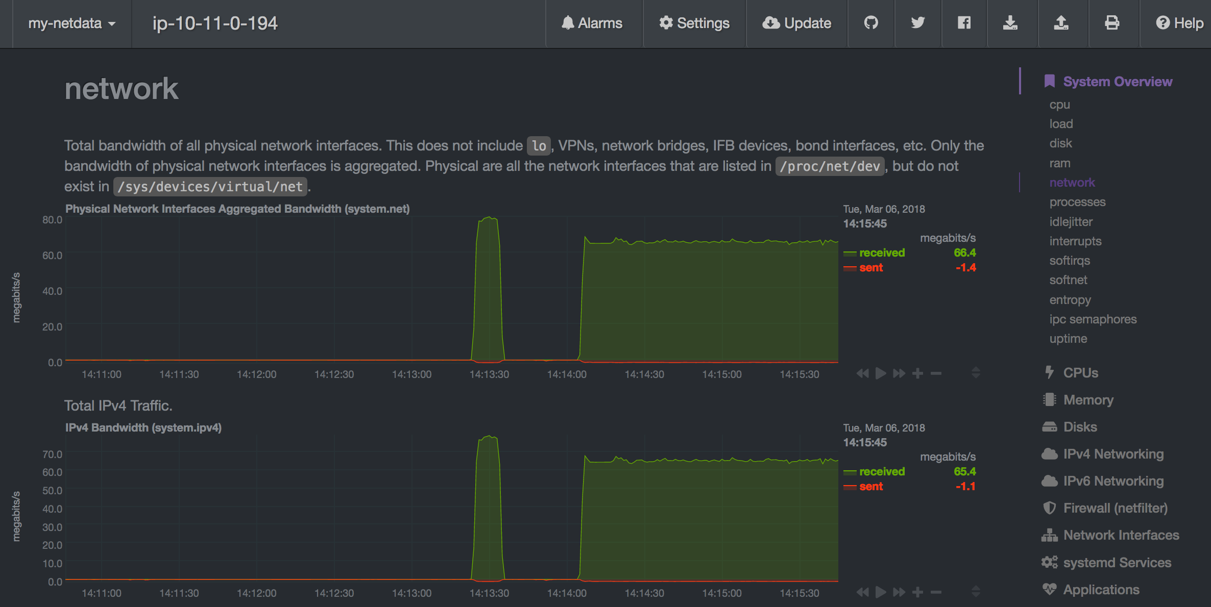 dahak-yeti netdata instance