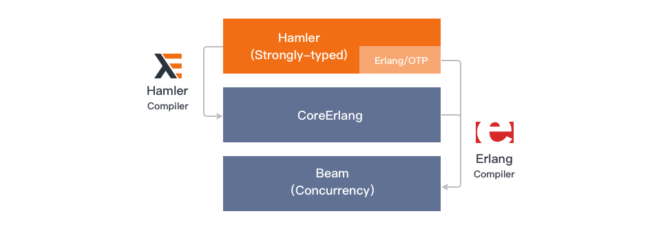 HamlerCompilerDesign