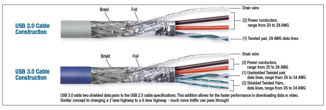 usb covering