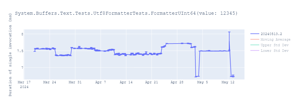 graph