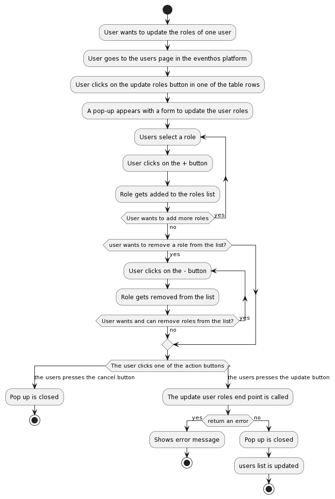 flow-diagram