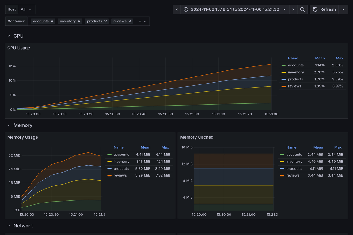 Subgraphs Overview