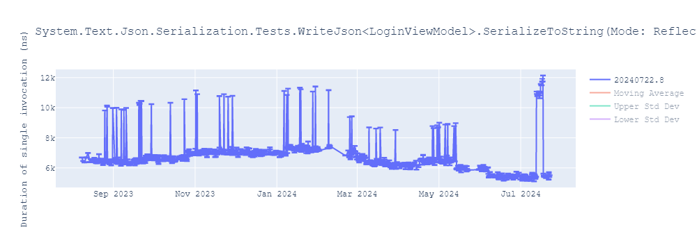 graph