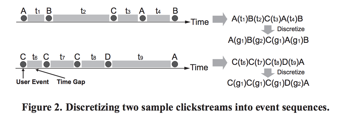 clickstream