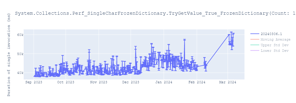 graph