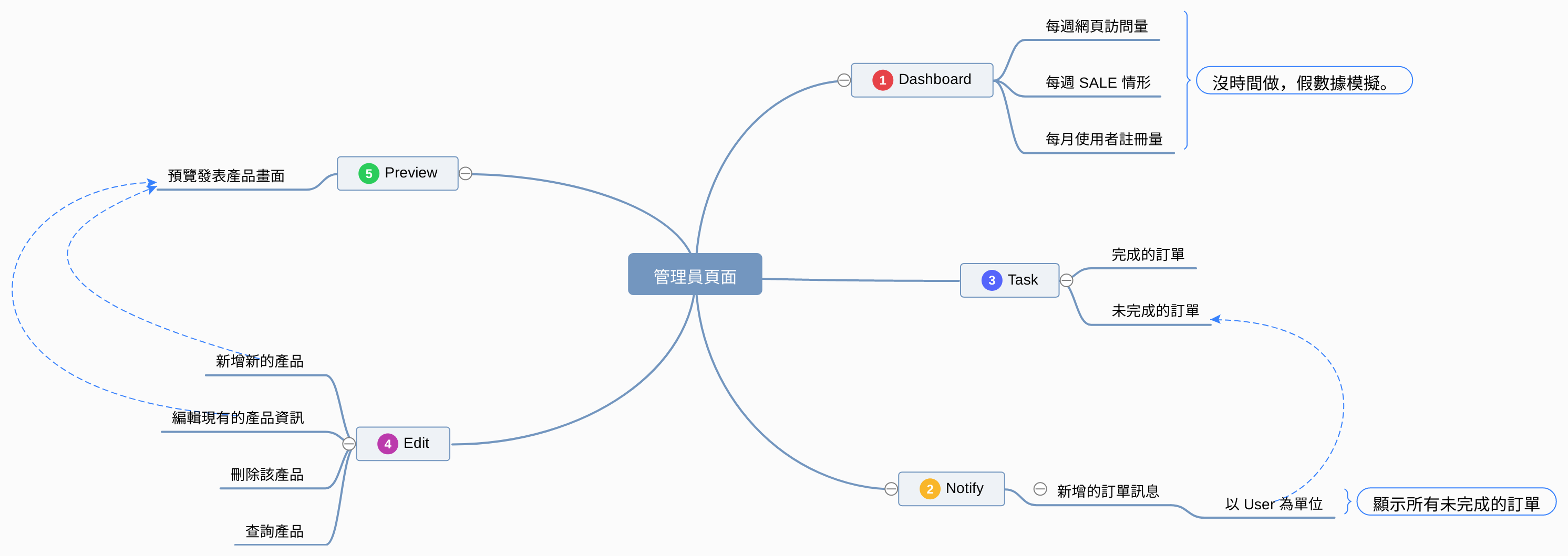 寵物商店管理員前端界面.png