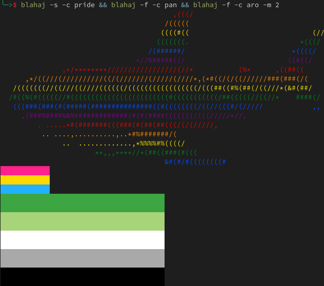 A screenshot of a terminal with the output of the command "blahaj -s -c pride && blahaj -f -c pan && blahaj -f -c aro -m 2". The output first shows a big ascii shark, colorized in the usual rainbow color scheme of the pride flag (red, orange, yellow, green, blue, purple) repeating (one color per line). Under it, a small pansexual flag (pink, yellow, light blue) and under it a big (2x) aromantic flag (green, light green, white, grey, black).