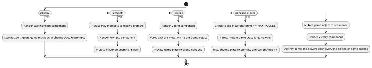 game state dfa