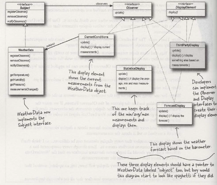 Class Diagram