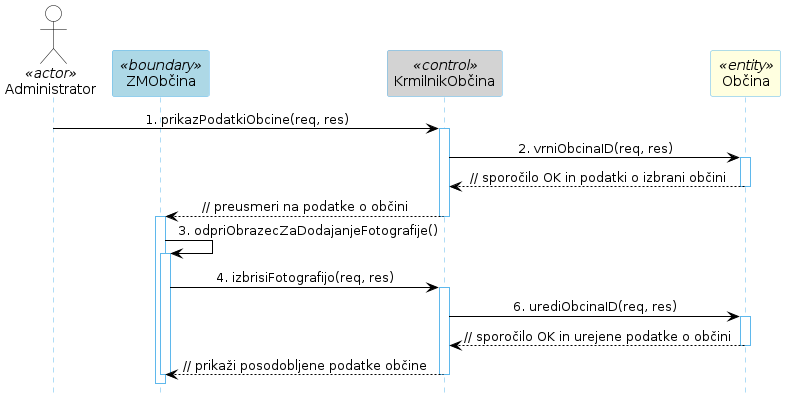 Diagram zaporedja 44