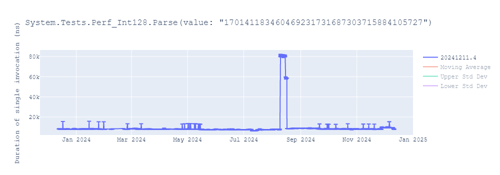 graph