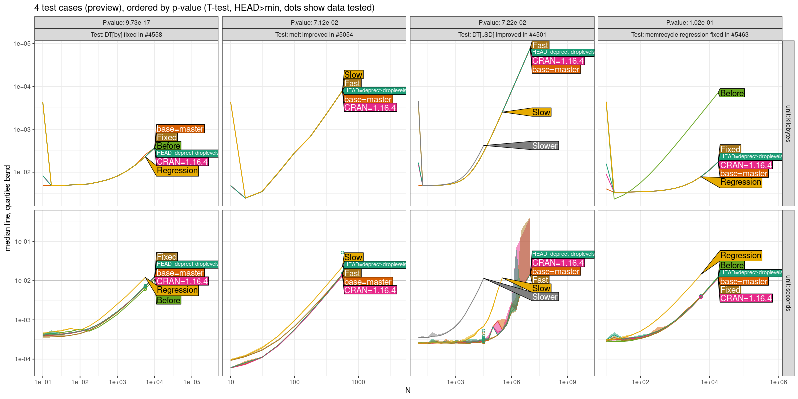 Comparison Plot