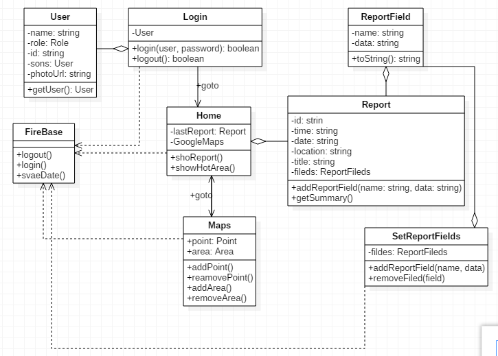 class diagram