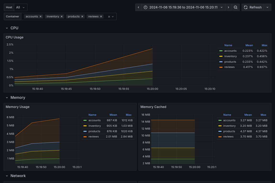 Subgraphs Overview